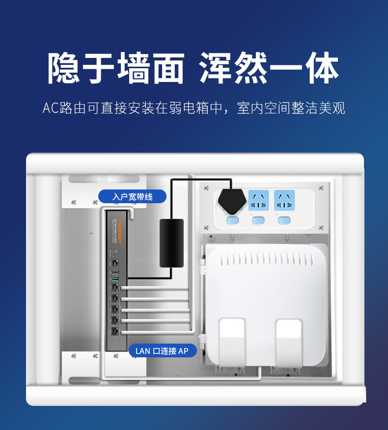 全屋WiFi，AC+AP组网攻略_腾讯新闻