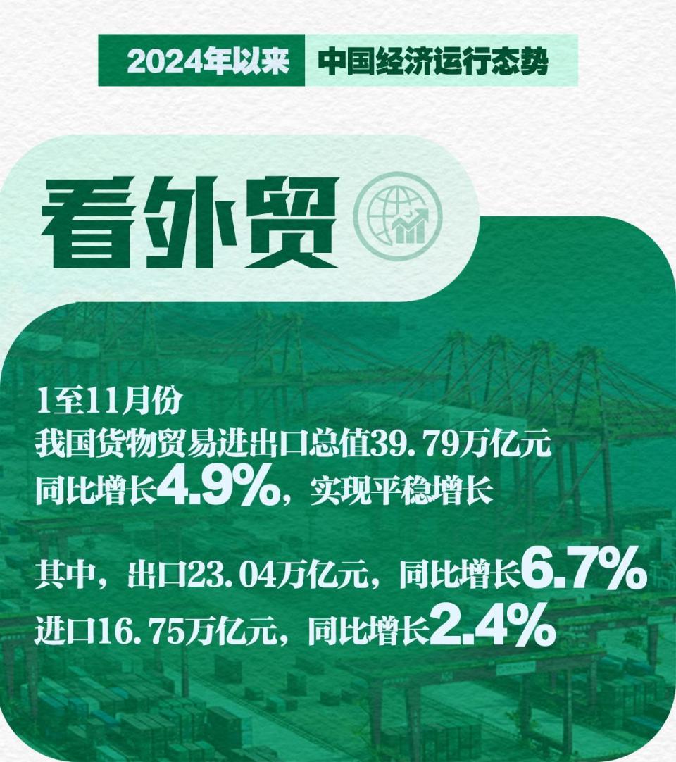 新华社权威速览｜一图读懂2024年以来中国经济运行态势  第7张