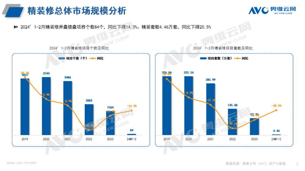 2024年1-2月精装厨电市场：烟灶规模沉稳回暖，洗碗机需求持续释放-叭楼楼市分享网