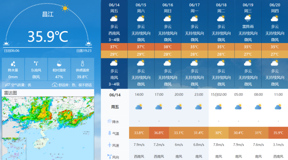 高温橙色预警回归,未来一周天气预报