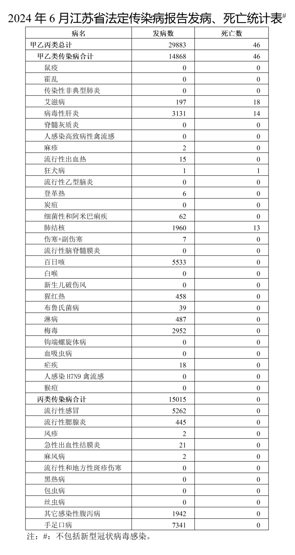 恐怖病毒排名图片