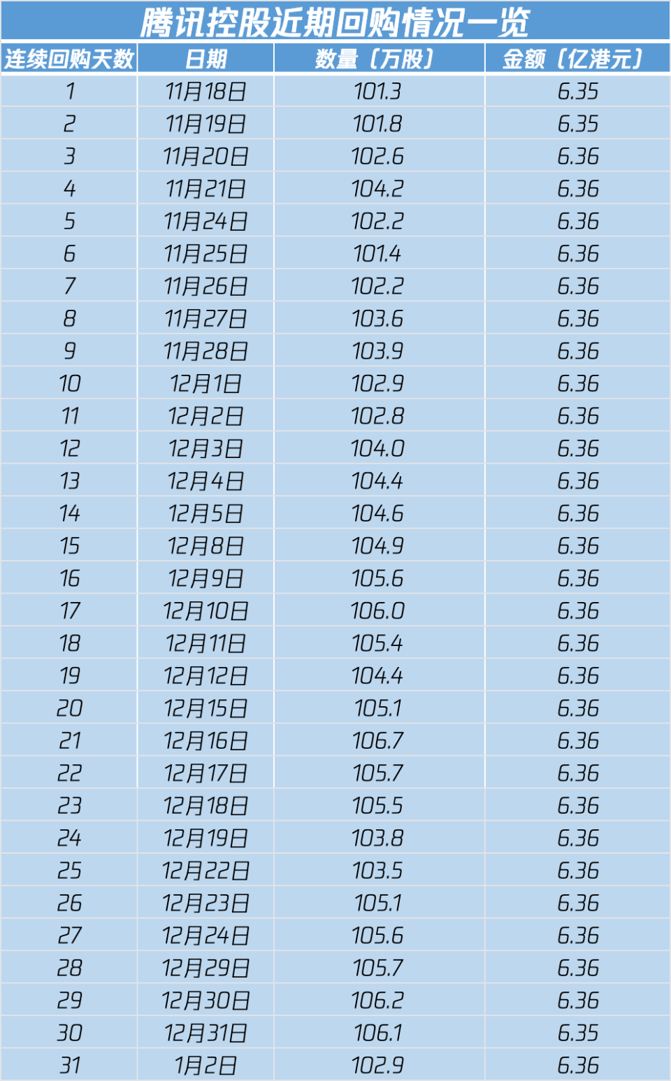 港股2026年开门红！恒生科指暴涨4%，这只新股飙涨75%，富时A50也直线拉升-腾讯新闻