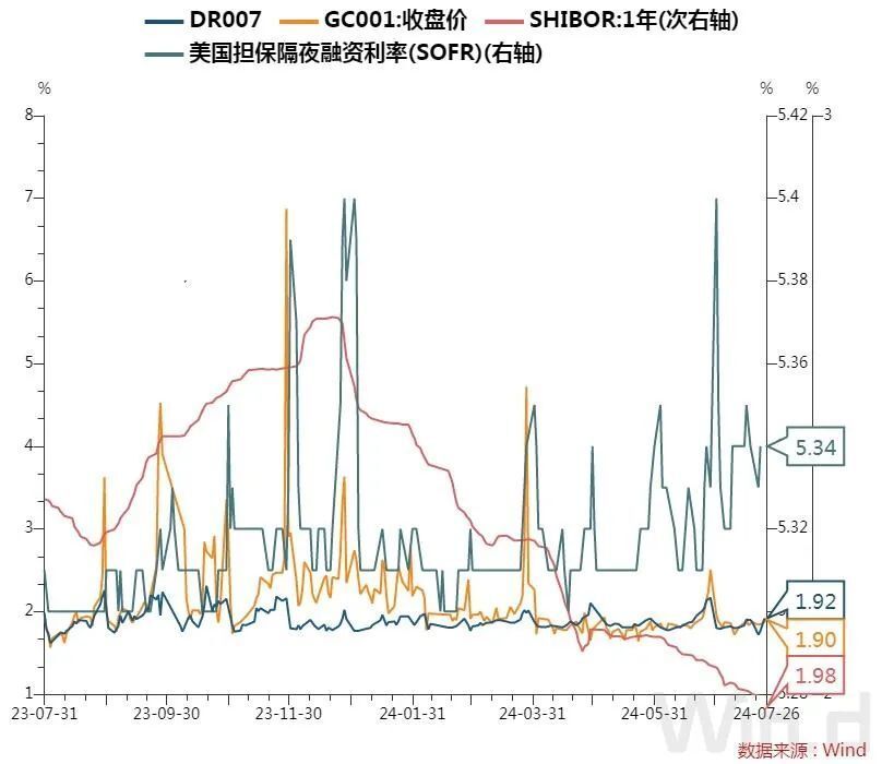 每日债市速递 | 央行、外汇局：优化QFII/RQFII跨境资金管理_腾讯新闻