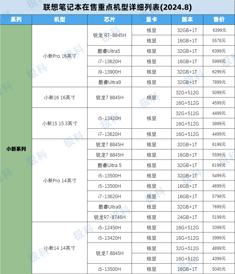 联想i5四代笔记本配置图片