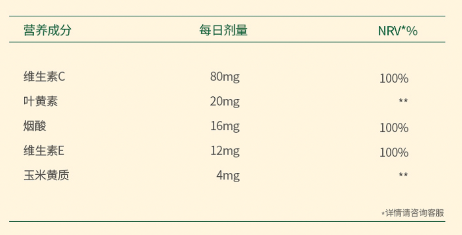 为什么我们执着于食补,却不愿意相信维生素?