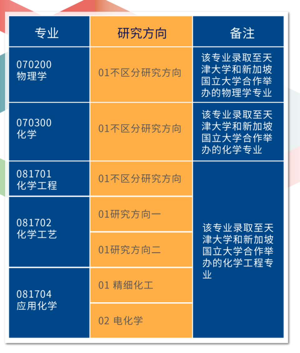 中外合作大学_中外大学合作办学排名_中外大学合作在职心理学硕士