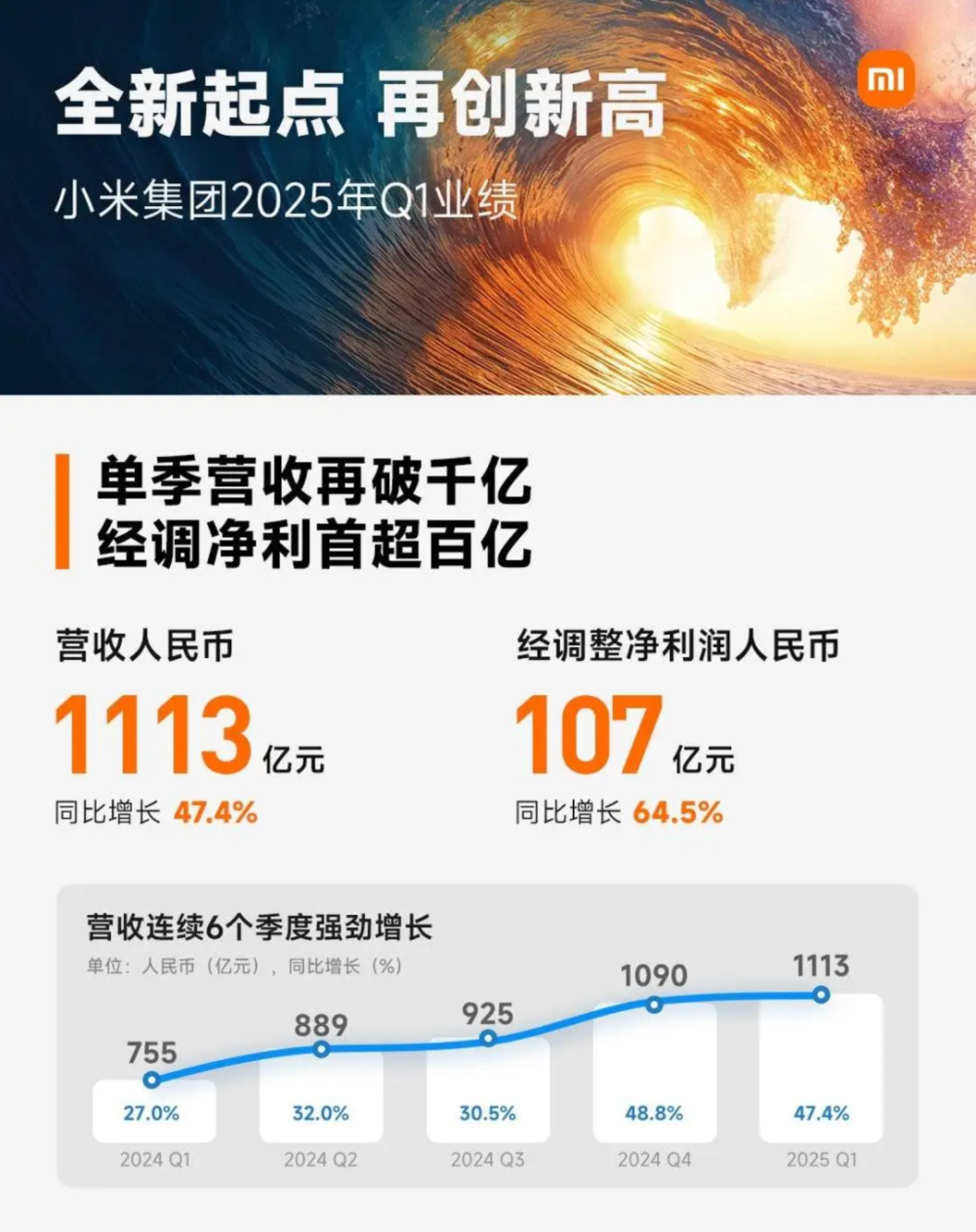 小米净利润首次超百亿，汽车占总营收16%；雷鸟发布「柯南联名」AR 眼镜；可灵AI单季收入超1.5亿｜极客早知道-腾讯新闻
