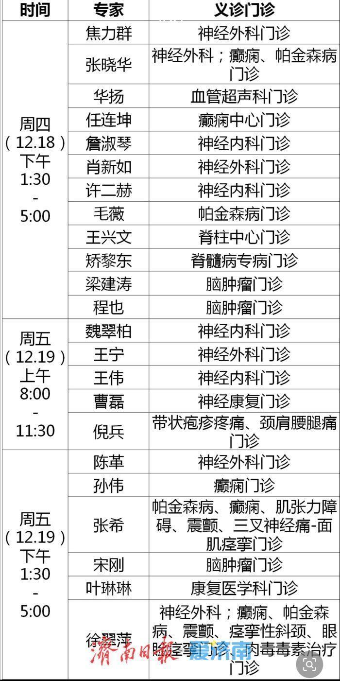 关于北京宣武医院、顺义区挂号联系方式_专家号简单拿的信息