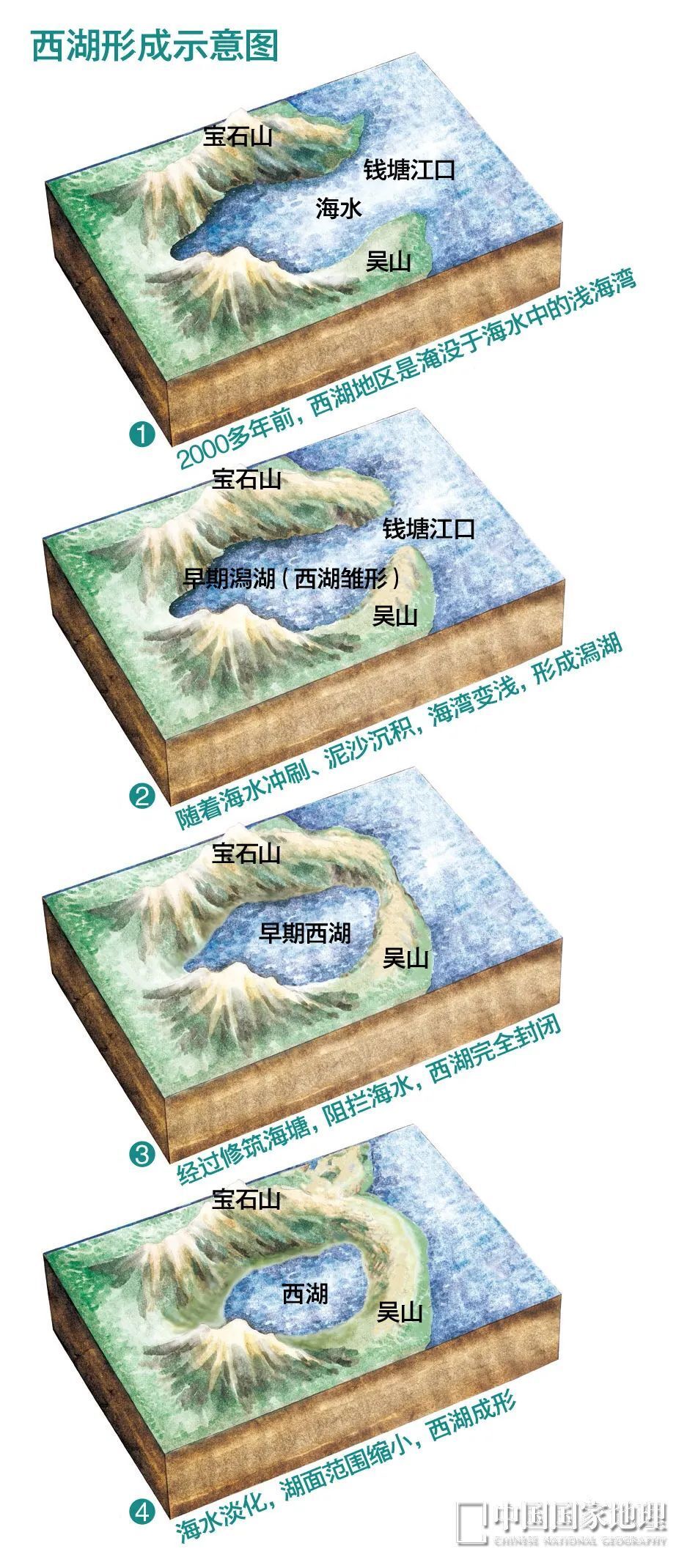 海心山形成过程图片