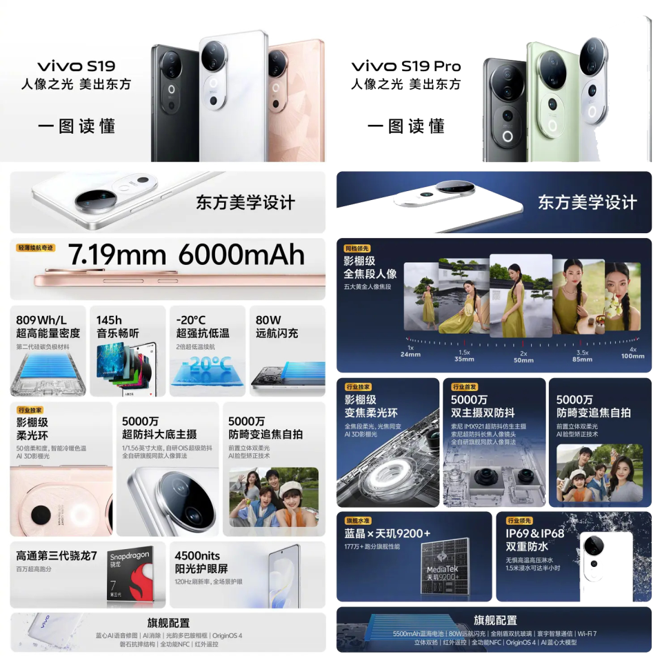 起售价相差800元,一文了解vivo s19系列两款机型有啥差别,该咋选