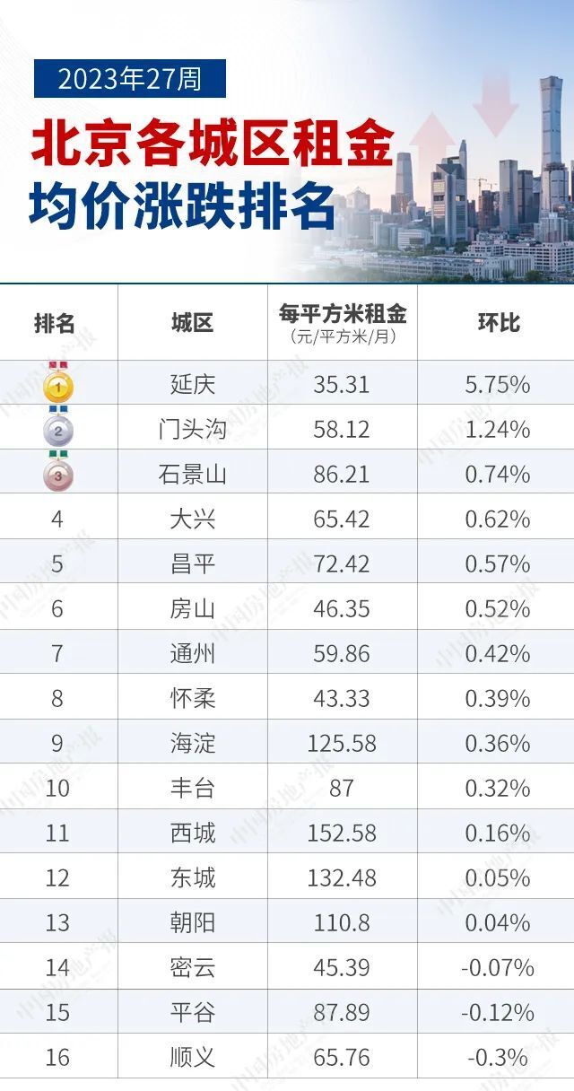 北京毕业季租房市场实探：交易量持续攀升，租金可谈丨热点_腾讯新闻