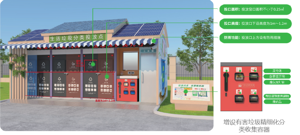 生活垃圾分类精品示范居住区要满足哪些标准？解读来了