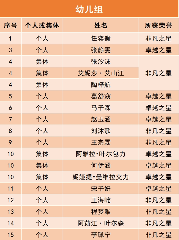 获奖名单来了!鸿伟装饰 · 第十届"曹灿杯"克拉玛依市级展示圆满结束