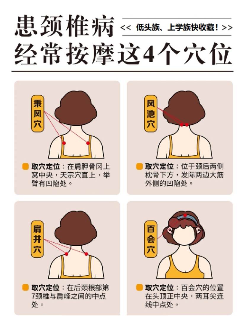 脖子怎么这么痛?