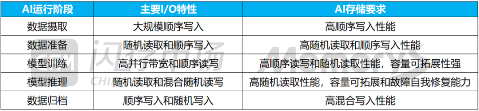 Solidigm如何激发硬件及AI系统的强劲性能，实现满负载超算运行？来CFMS ｜ MemoryS 2025一探究竟