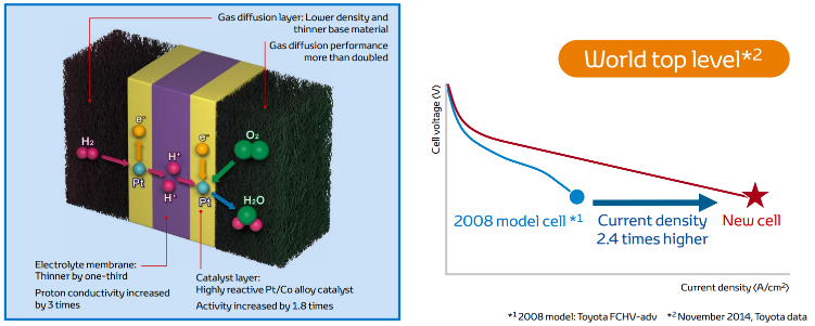 燃料电池电动车（FCEV）技术详解_腾讯新闻