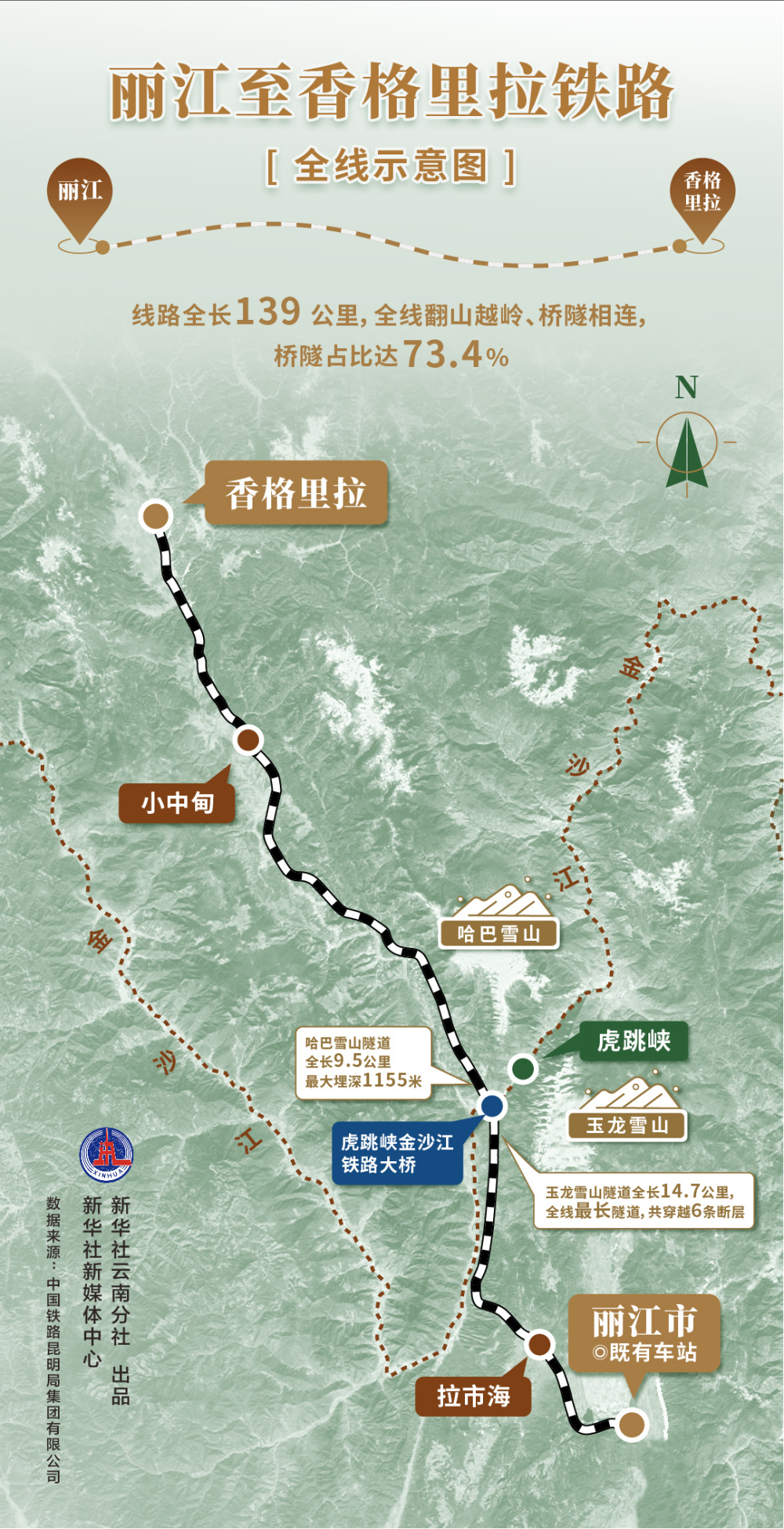 从丽江到香格里拉不再遥远