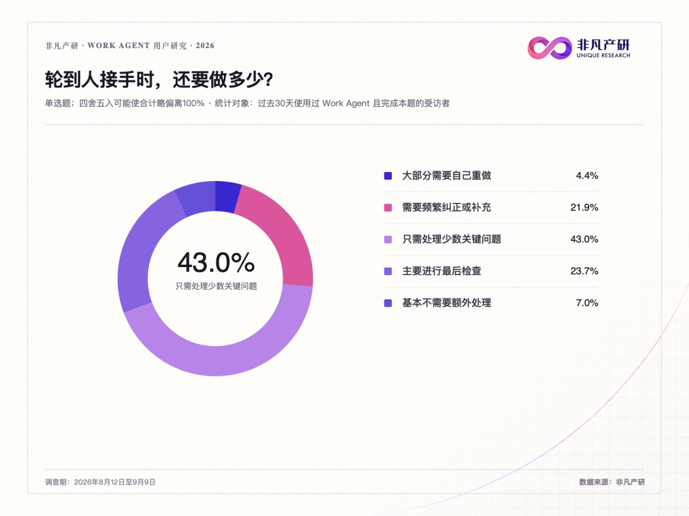 打工人自述Work Agent真实体验 · 原文图片 6