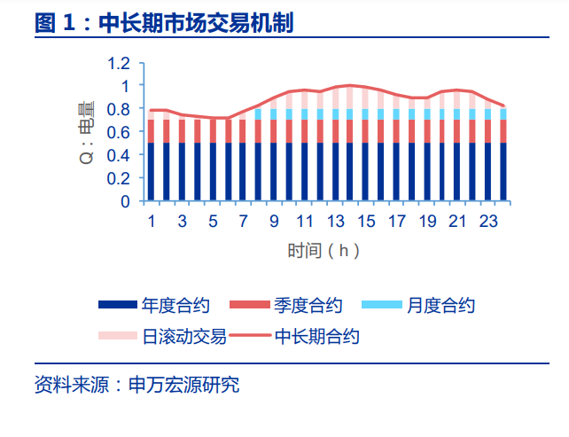 电力行业深度报告：电改的现在与未来，目前的形势和我们的任务