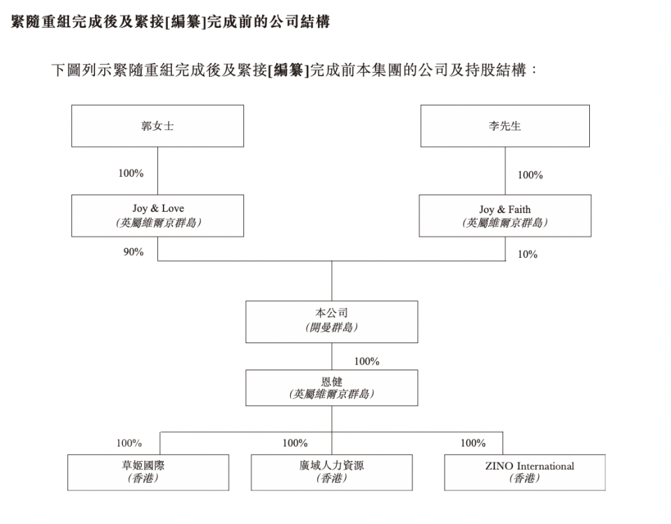 TVB視帝郭晉安創(chuàng)業(yè)開(kāi)保健品公司，草姬集團(tuán)年入2.5億港元