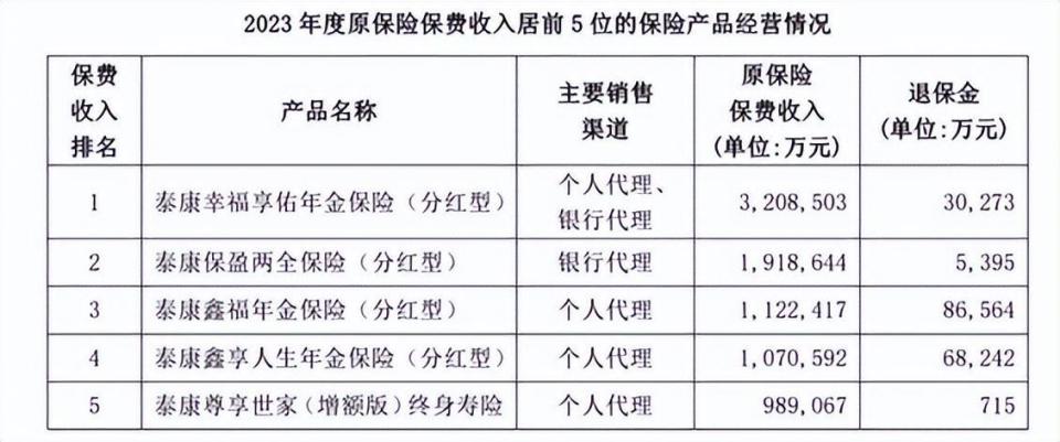 泰康人壽風波不斷：投訴潮涌，前員工維權無果