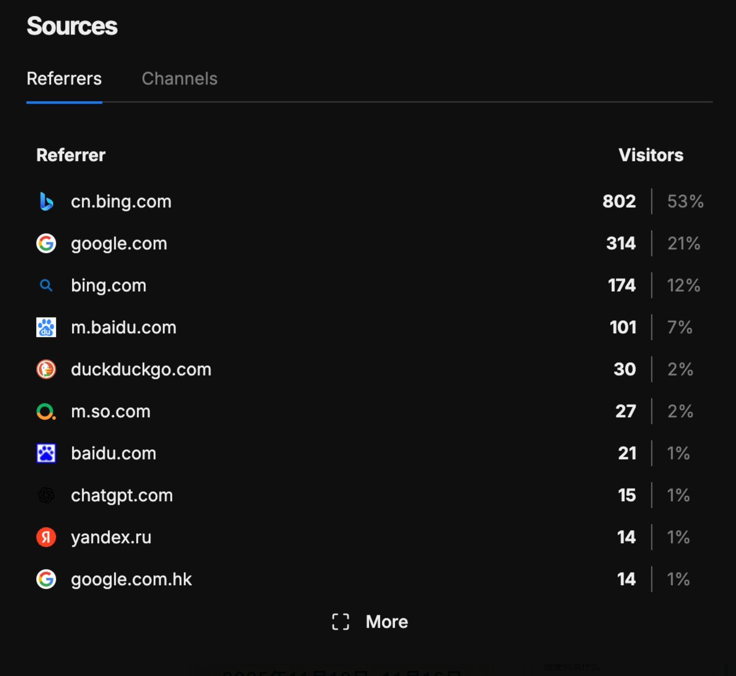 umami流量截图：微信访问占比为0