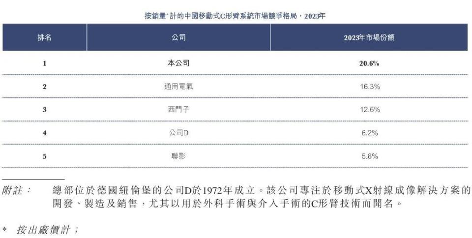 普爱医疗 怎么样第二大，国产影像公司IPO大进展_https://www.jmylbn.com_新闻资讯_第11张
