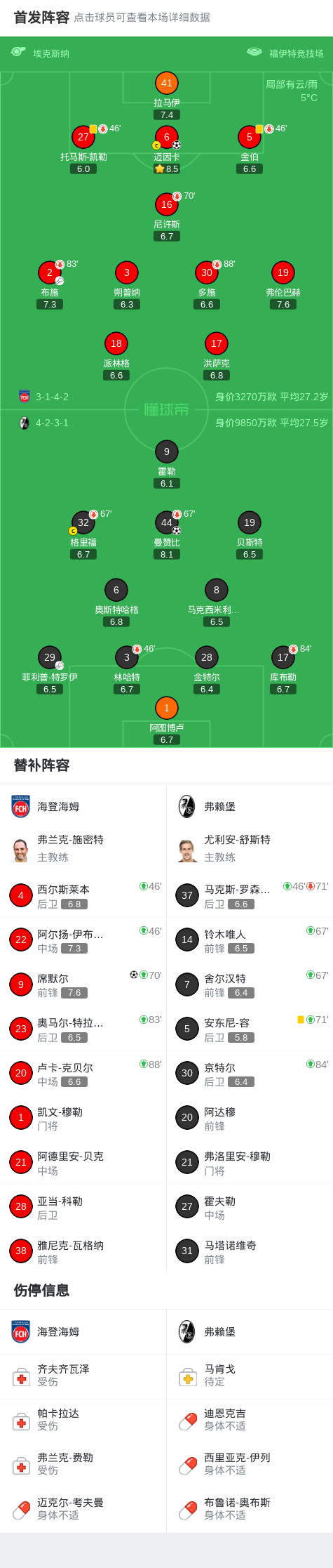 菲利普-特罗伊