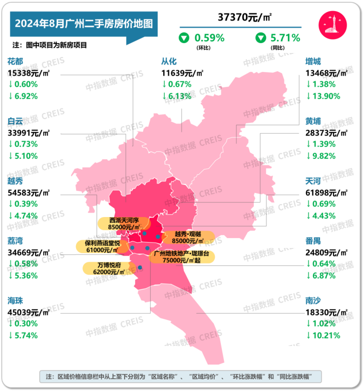 最新！2024年8月十大城市二手房房价地图_腾讯新闻