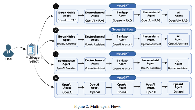 从AI Agent再到Agentic workflow，6个类别25篇论文全面了解智能体工作流_腾讯新闻