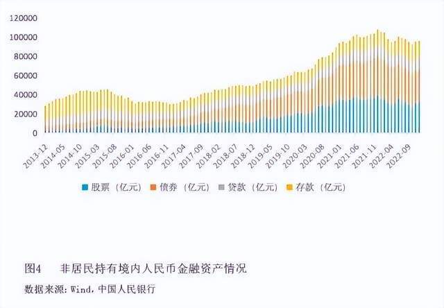 潘宏胜：人民币跨境使用的发展历程、进展与新机遇_腾讯新闻
