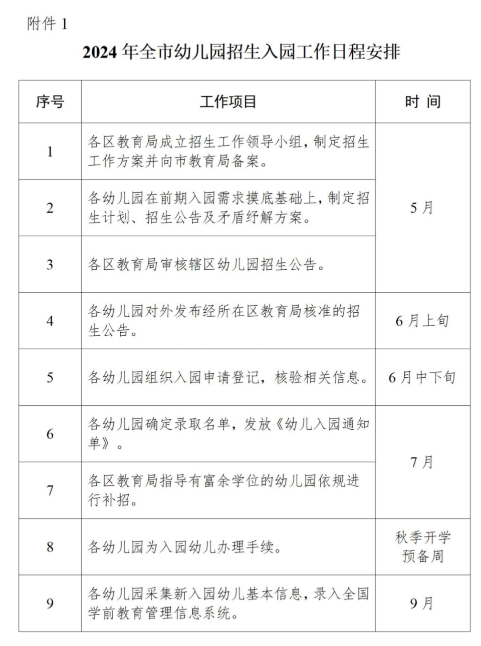 事关幼儿园入园!武汉市教育局最新通知
