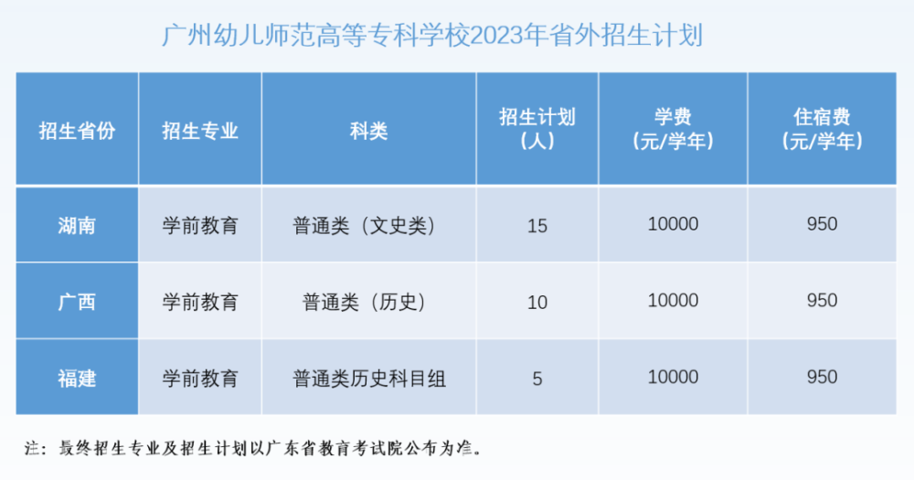 广州幼儿师范高等专科学校2023年夏季高考招生火热进行中插图6