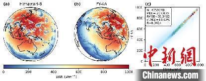 中國建成國際最高精度地表太陽輻射監測系統面向全球發佈產品