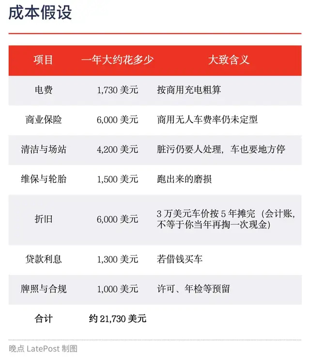 解密Cybercab：马斯克的“车养人” 账算得过来吗？