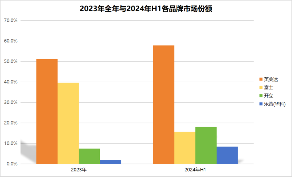 国产超声品牌有哪些2024年超声内镜大数据，国产品牌位居第一_https://www.jmylbn.com_新闻资讯_第4张