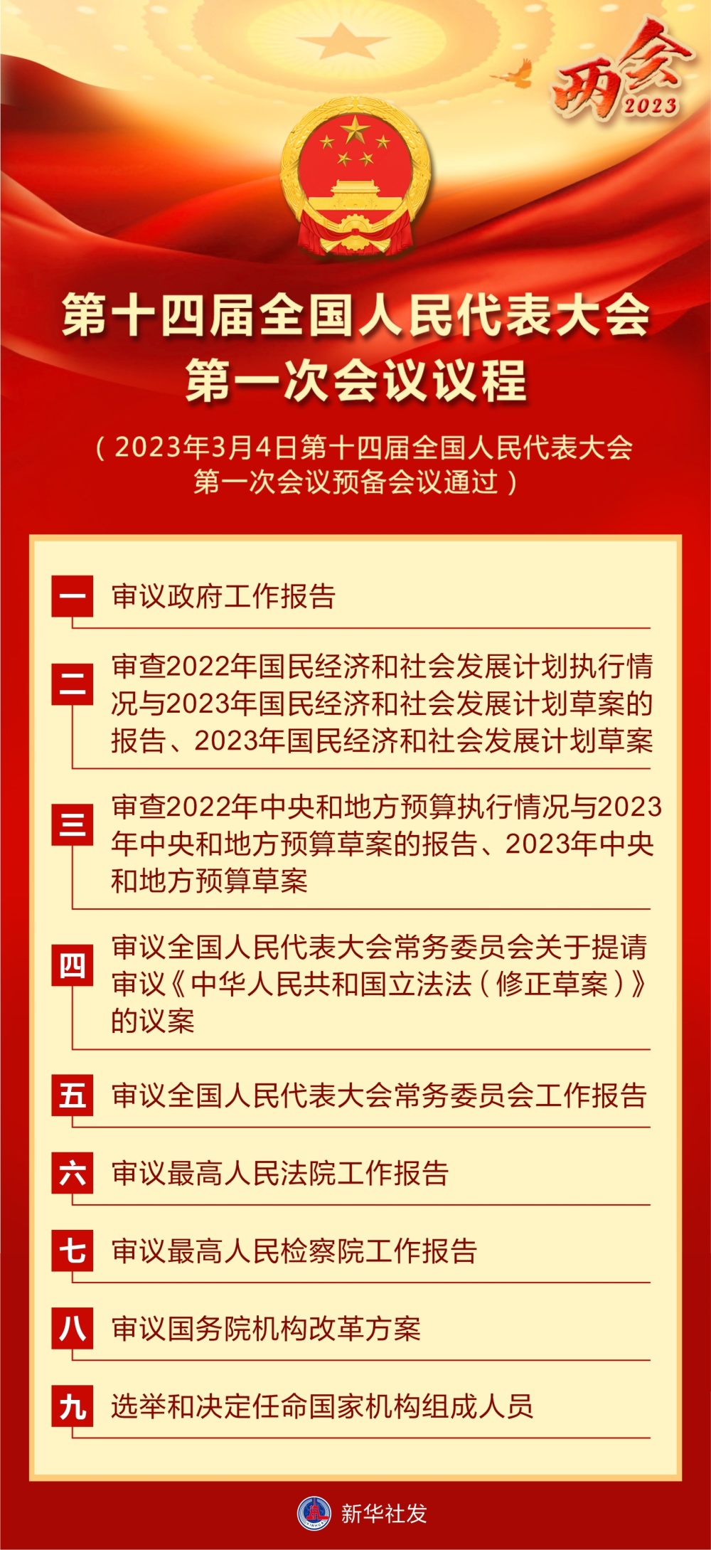 图表两会受权发布第十四届全国人民代表大会第一次会议议程