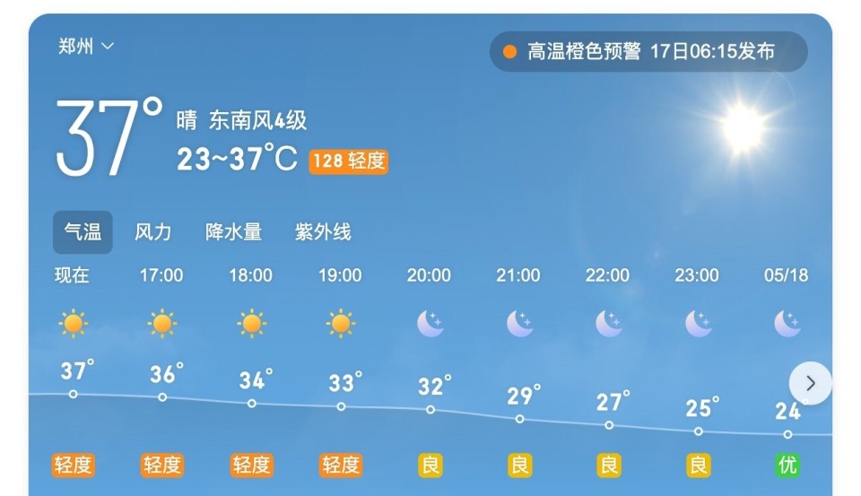 据天气预报显示,今天郑州响起了高温橙色预警,今天最高温度为37摄氏度