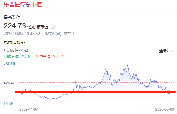 乐普支架怎么样市值蒸发600亿：“中国美敦力”大梦为何破碎？_https://www.jmylbn.com_新闻资讯_第2张