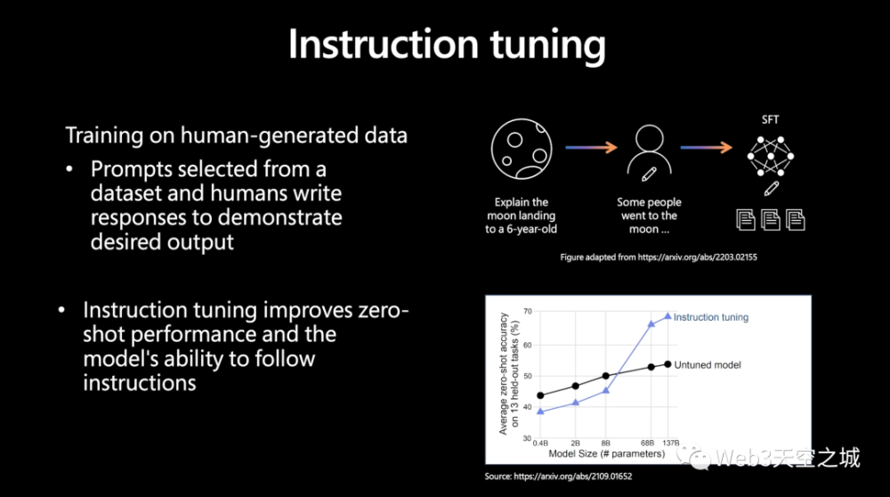 大模型狂潮的背后，Transformer引领的变革与未来展望——一图读懂AI新时代！