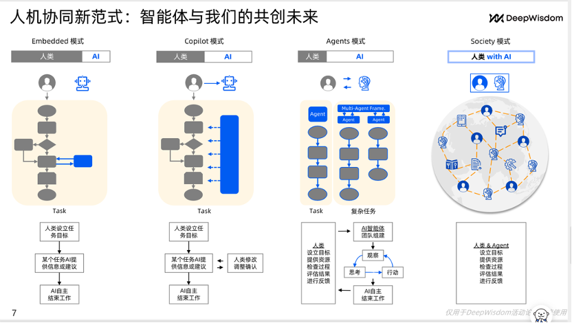 MetaGPT：Agent as a Service时代，赋能个体独特智能，引领自然语言编程革新 · 原文图片 9