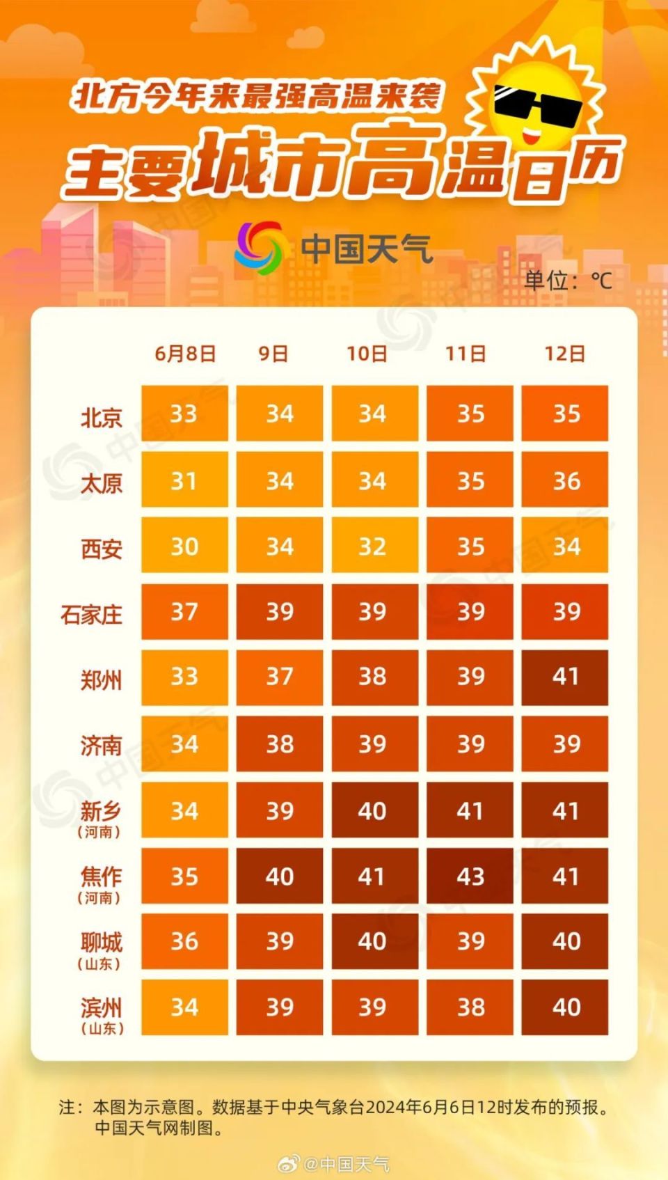 西安市天气预报7天预报