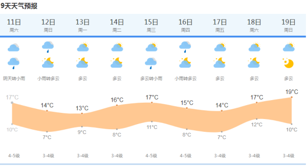 上海一年12个月温度图图片