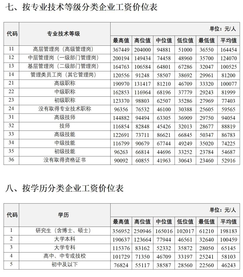 吉林省最新發布!_騰訊新聞