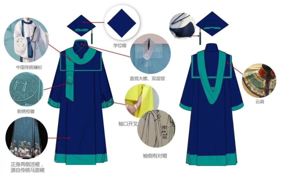 是学位服设计团队对学位服归纳的部分样式特点直领云肩马面裙大襟襕衫