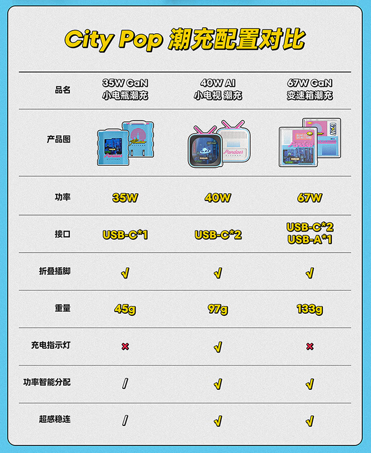 魅族 pandaer city pop 系列充电器开售:35w / 40w / 67w 可选