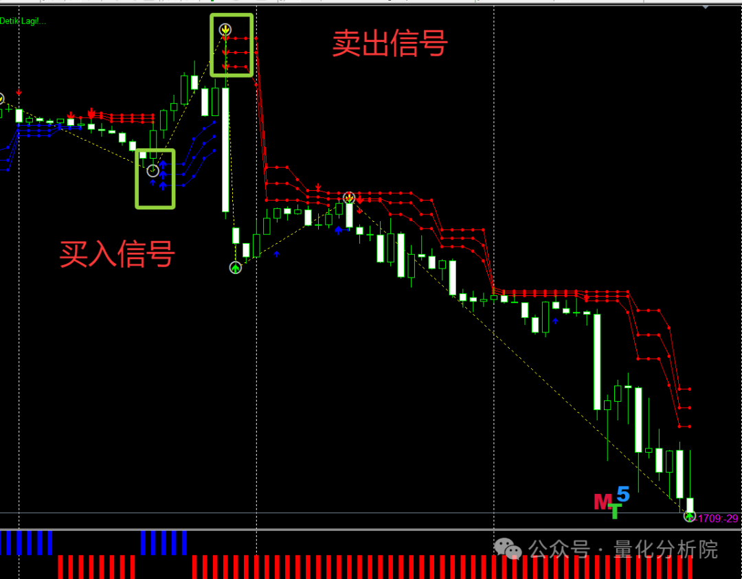 价格行为学- 如何复盘交易- forecho's Blog, image size:1080x843