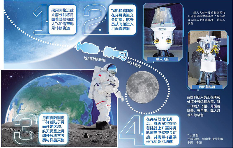 早读｜2030年前载人登月！中国方案有何亮点 腾讯新闻