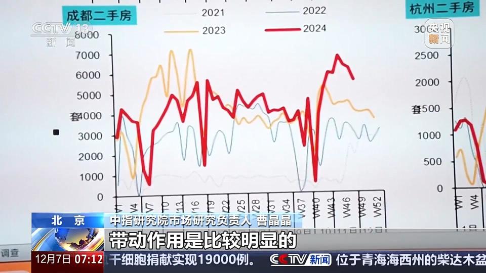 为何部分城市上调了首套房商贷利率？专家详解  第15张