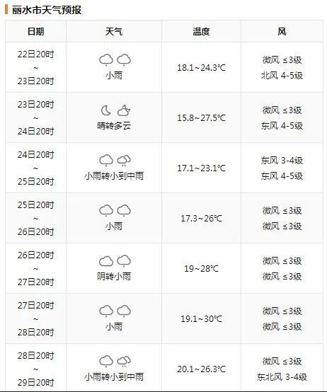 嵊泗天气预报15天预报